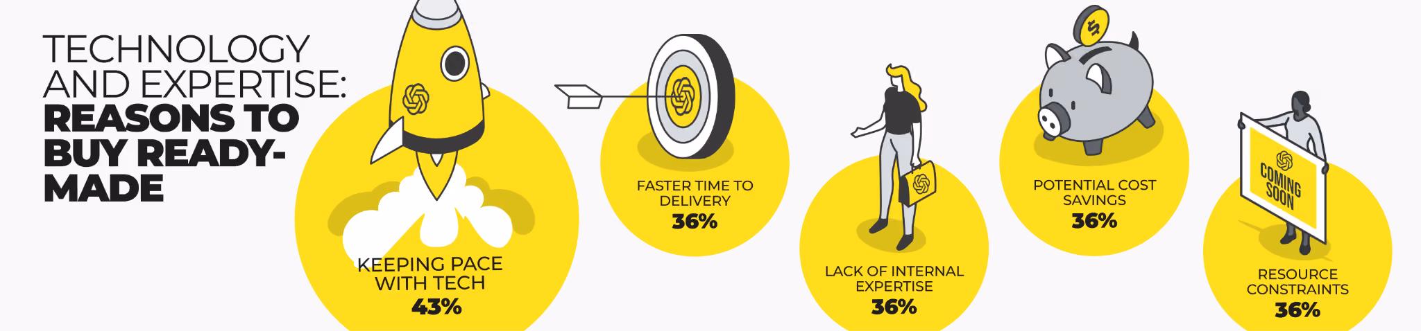 Access to technology and expertise: reasons to buy ready-made