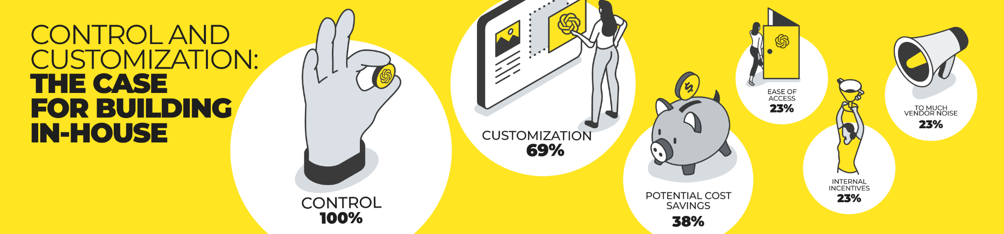 Control and customization: the case for building in-house