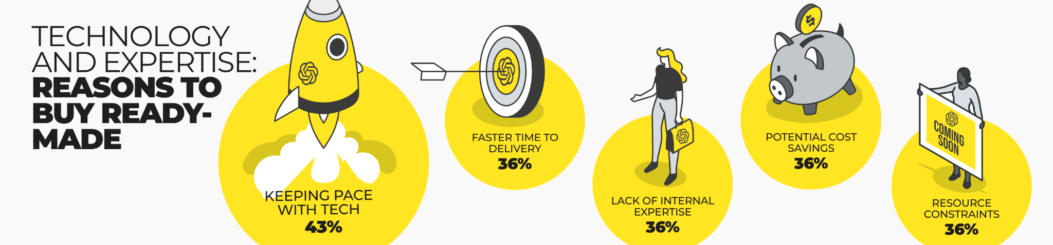 Access to technology and expertise: reasons to buy ready-made
